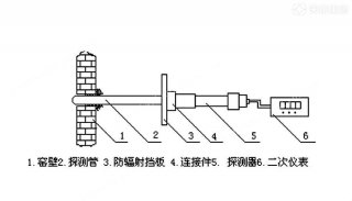 光电温度传感器安徽天康集团创新产品